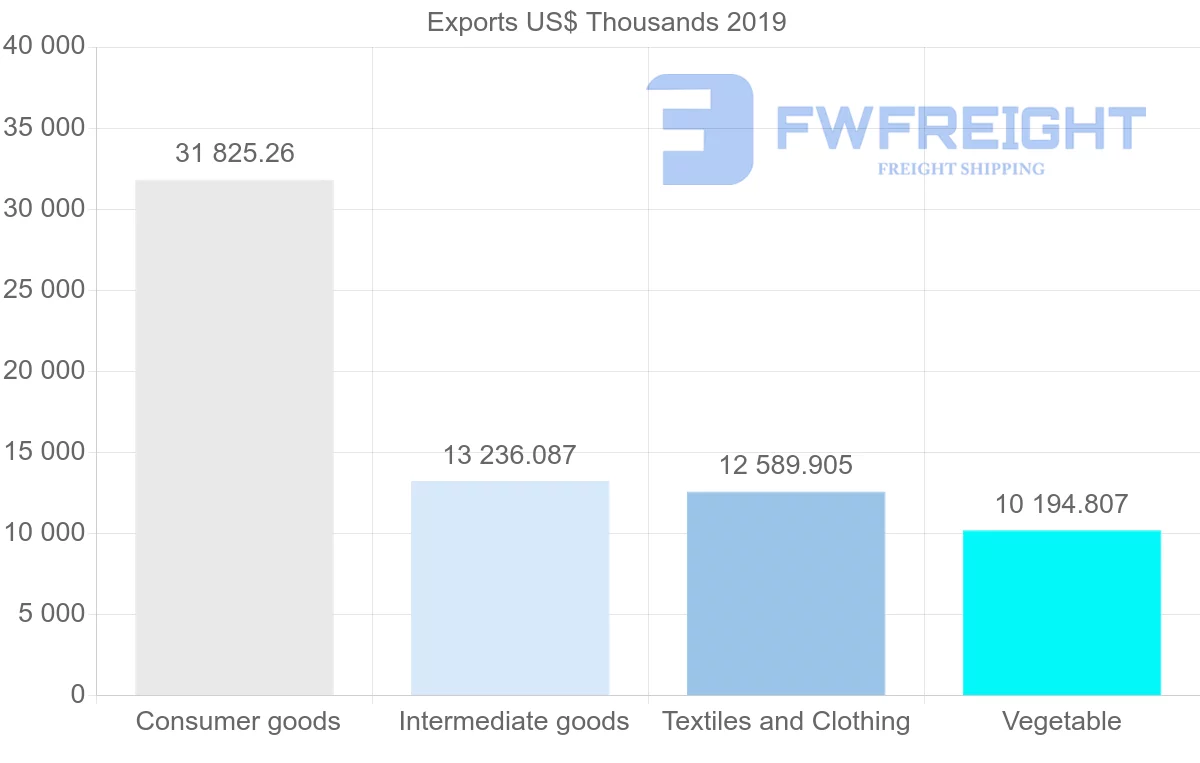 Shipping company from Sri Lanka to Malaysia