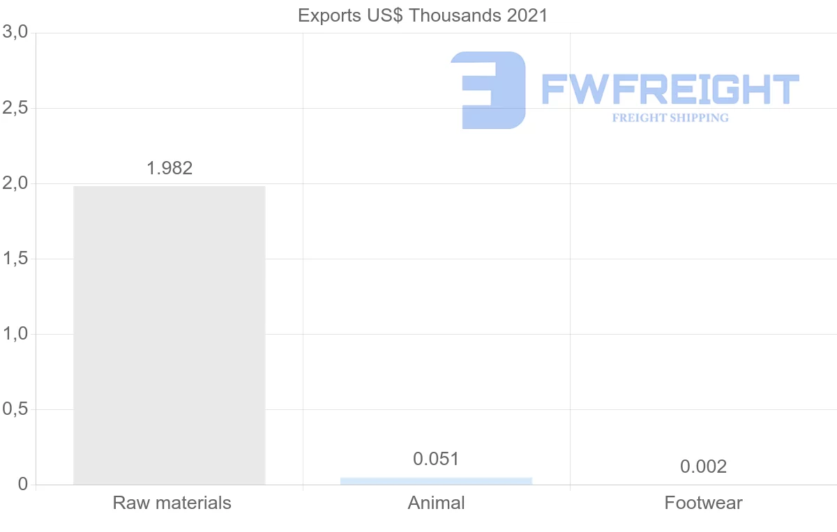 Shipping company from Sri Lanka to Mozambique