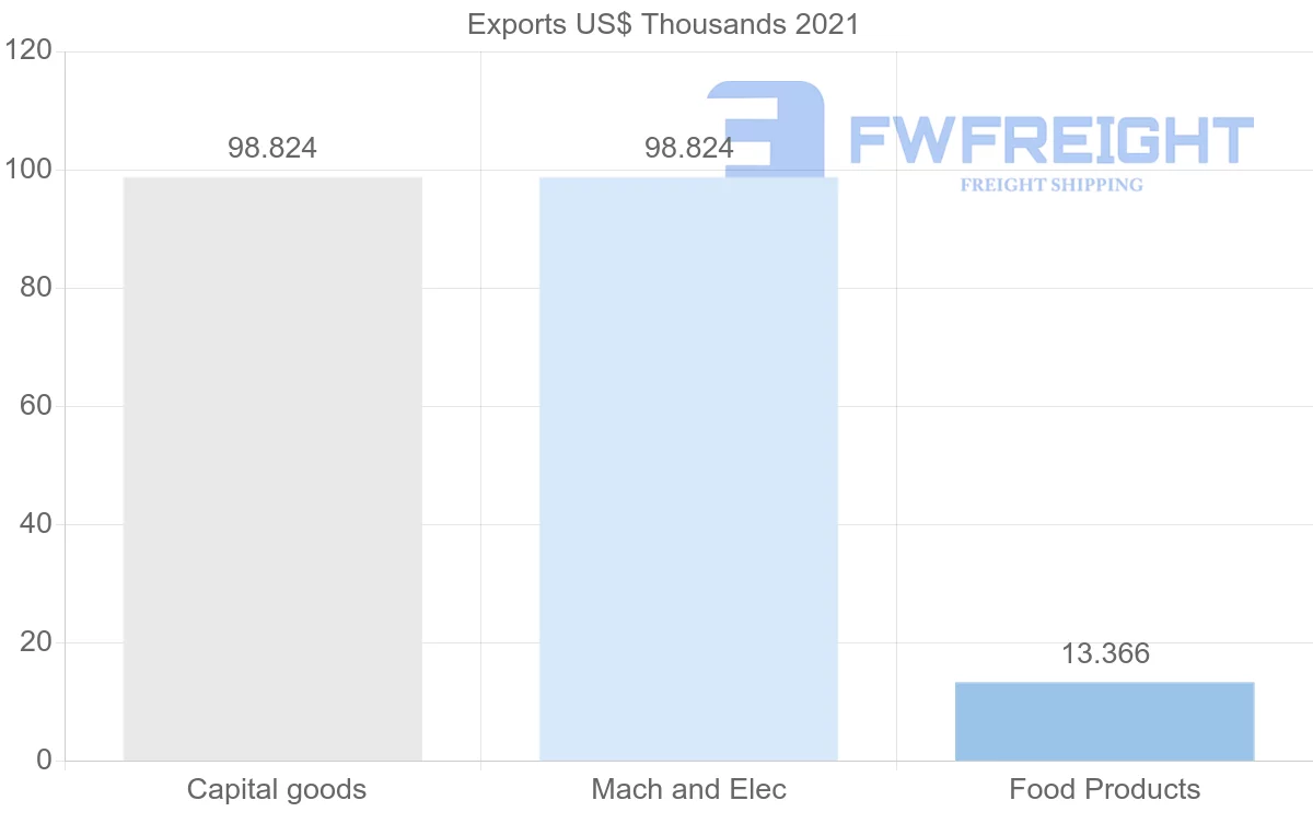 Shipping company from Sri Lanka to New Caledonia