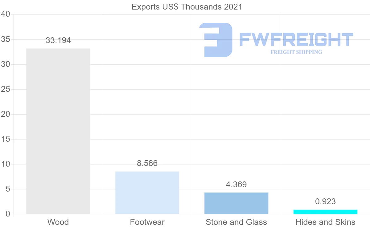 Shipping company from Sri Lanka to Panama