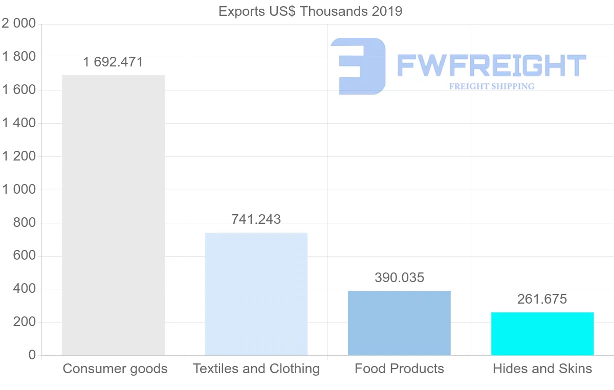 Shipping company from Sri Lanka to Papua New Guinea