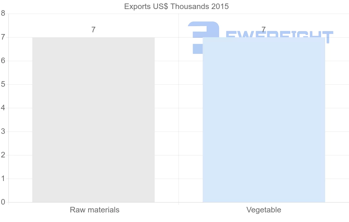 Shipping company from Sudan to Costa Rica
