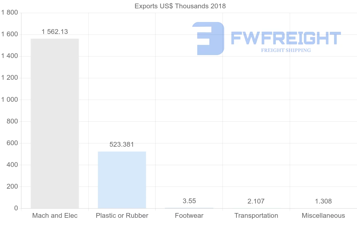 Shipping company from Sudan to Egypt