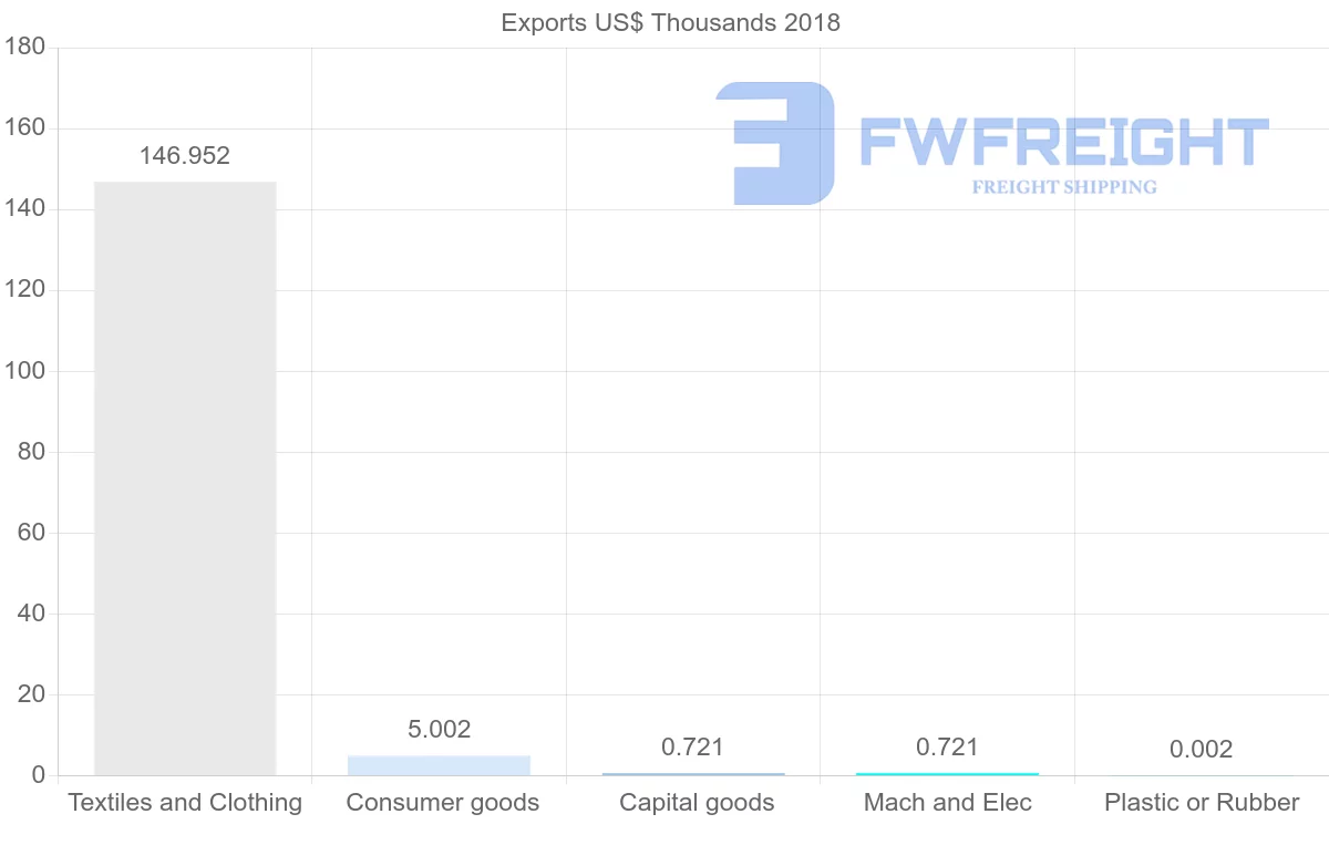 Shipping company from Sudan to Eritrea