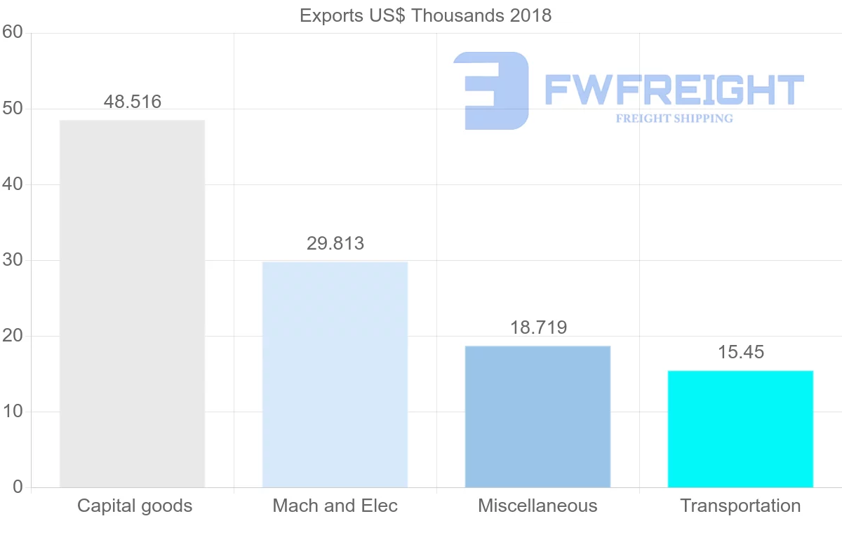 Shipping company from Sudan to France