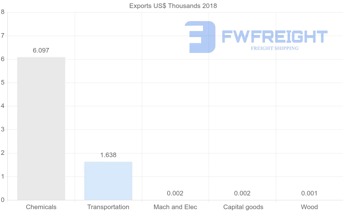 Shipping company from Sudan to Kenya