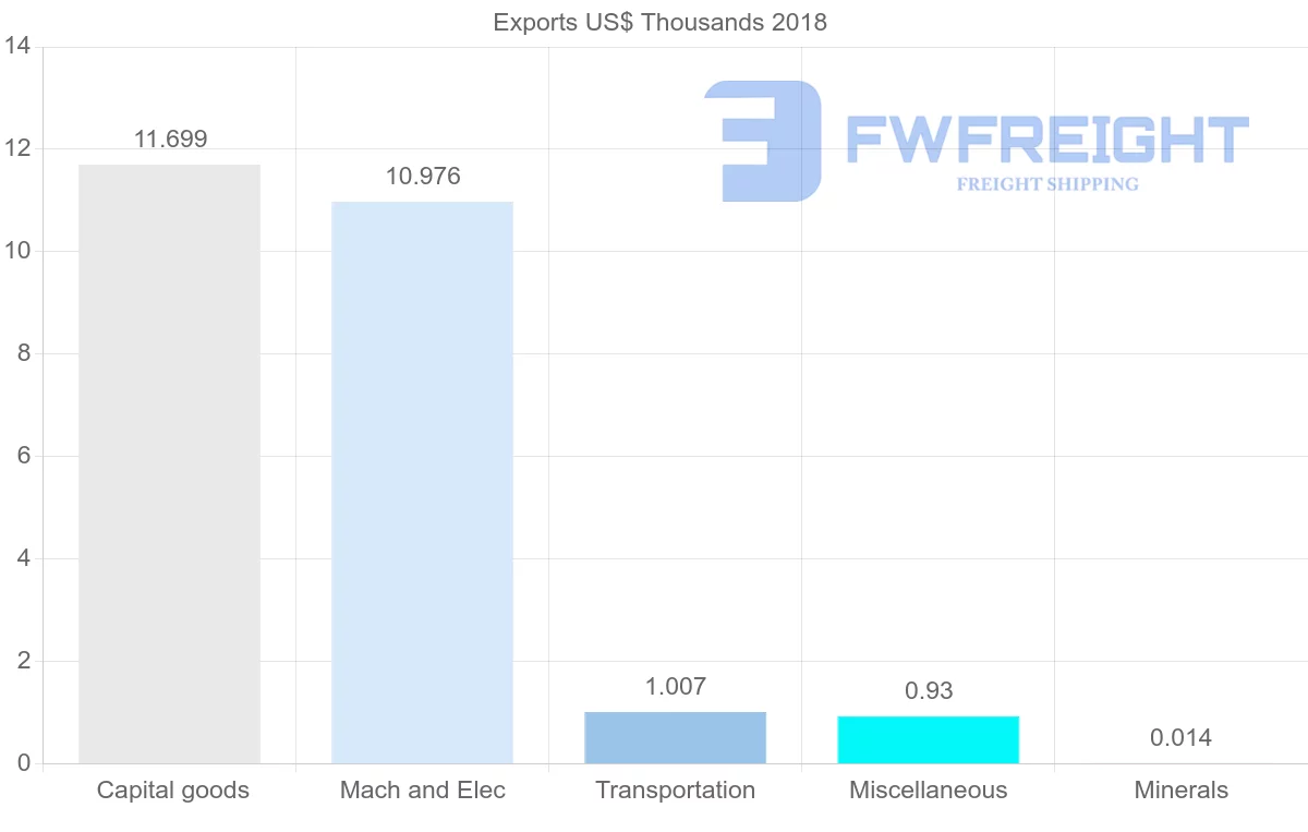 Shipping company from Sudan to South Africa