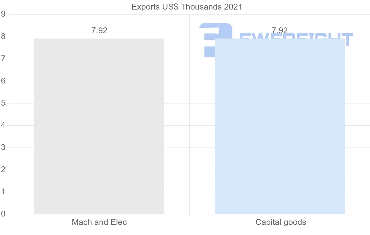 Shipping company from Suriname to Romania