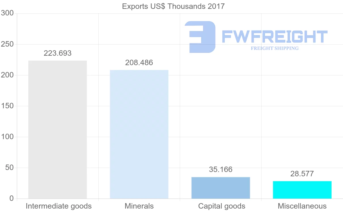 Shipping company from Suriname to Saint Kitts and Nevis