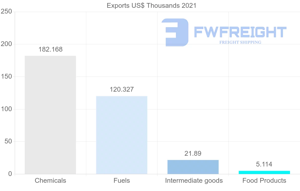 Shipping company from Suriname to Saint Vincent and the Grenadines