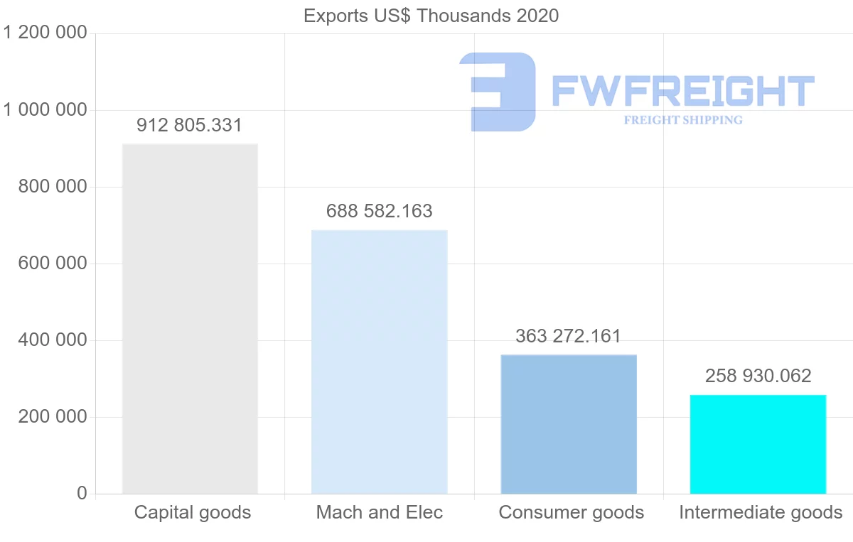 Shipping company from Sweden to Australia