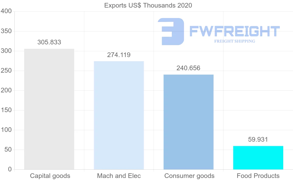 Shipping company from Sweden to Bermuda