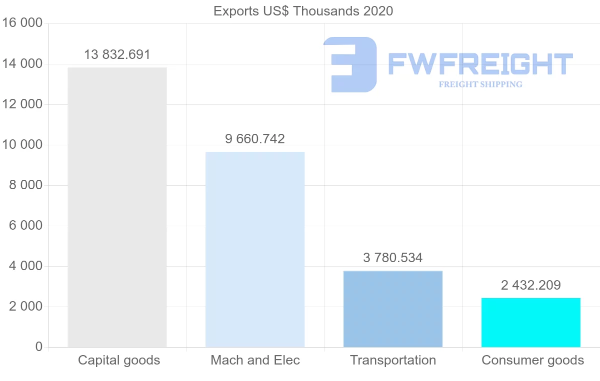 Shipping company from Sweden to Bolivia