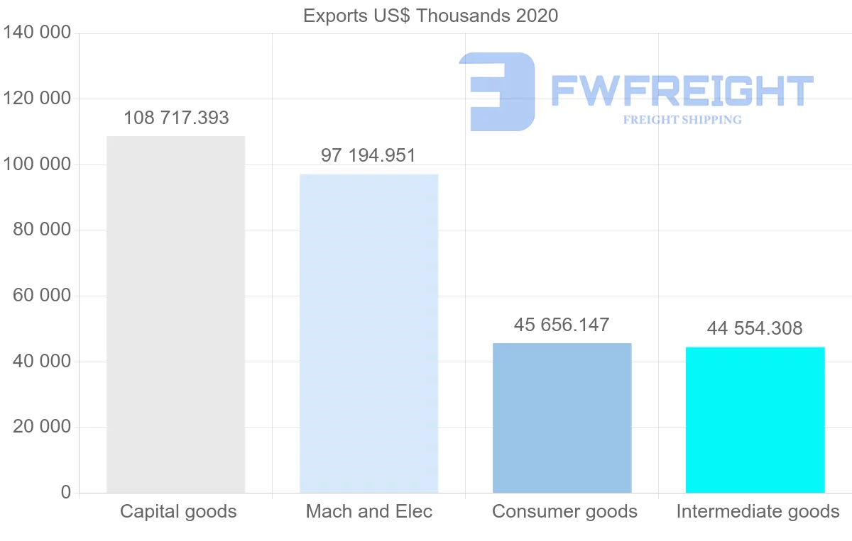 Shipping company from Sweden to Bulgaria
