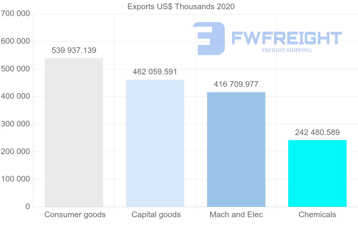 Shipping company from Sweden to Canada