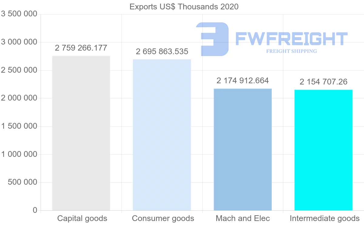 Shipping company from Sweden to China