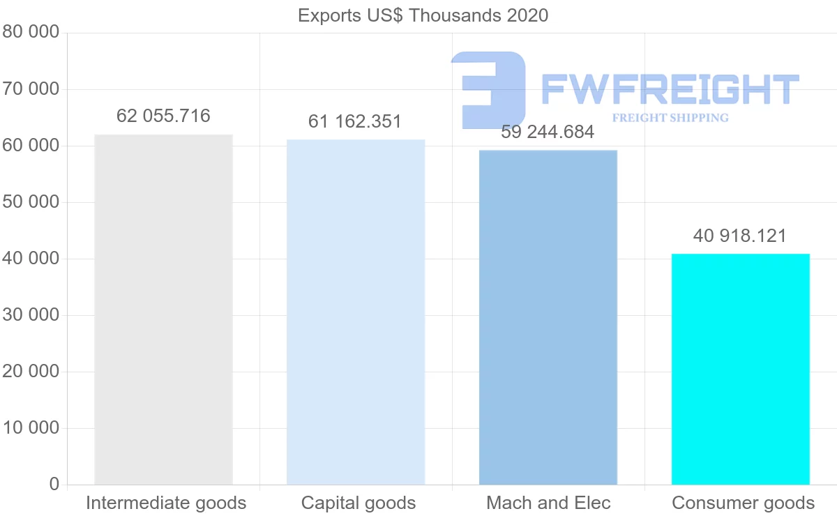 Shipping company from Sweden to Croatia