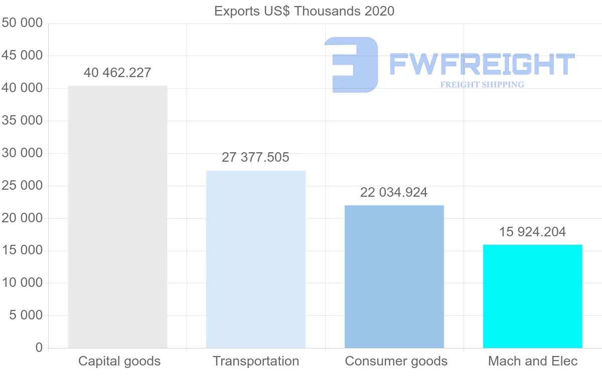 Shipping company from Sweden to Cyprus