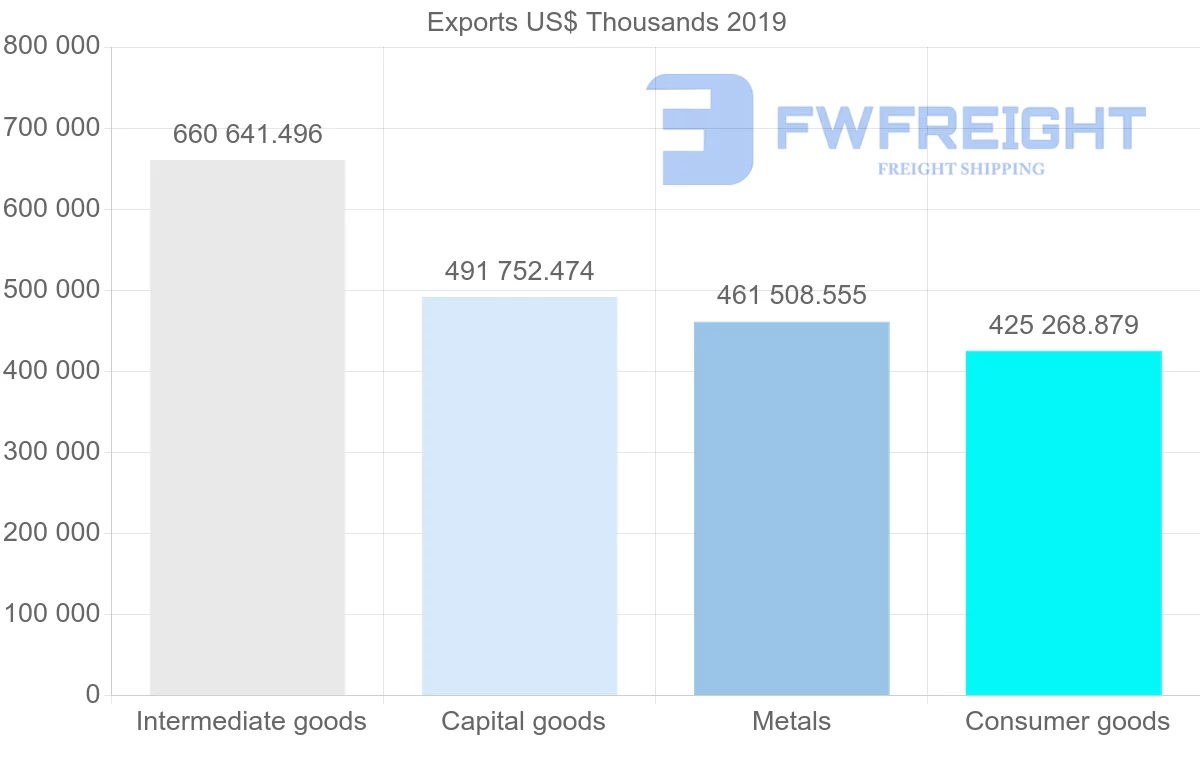 Shipping company from Sweden to Czech Republic