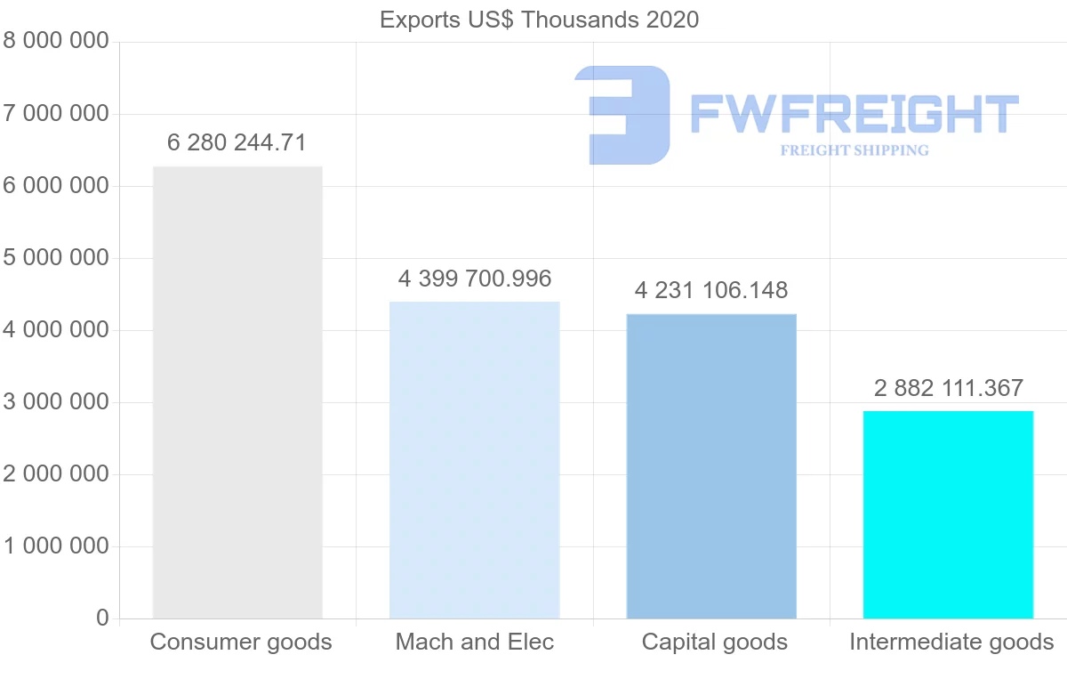 Shipping company from Sweden to Denmark