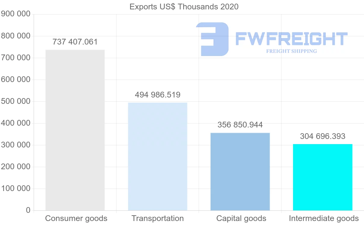 Shipping company from Sweden to Estonia