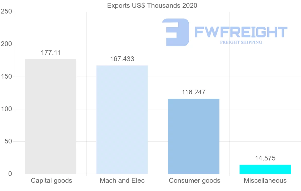 Shipping company from Sweden to Fiji