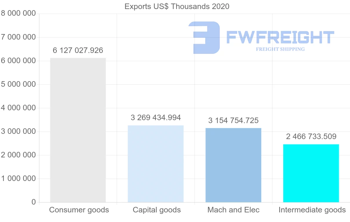 Shipping company from Sweden to Finland