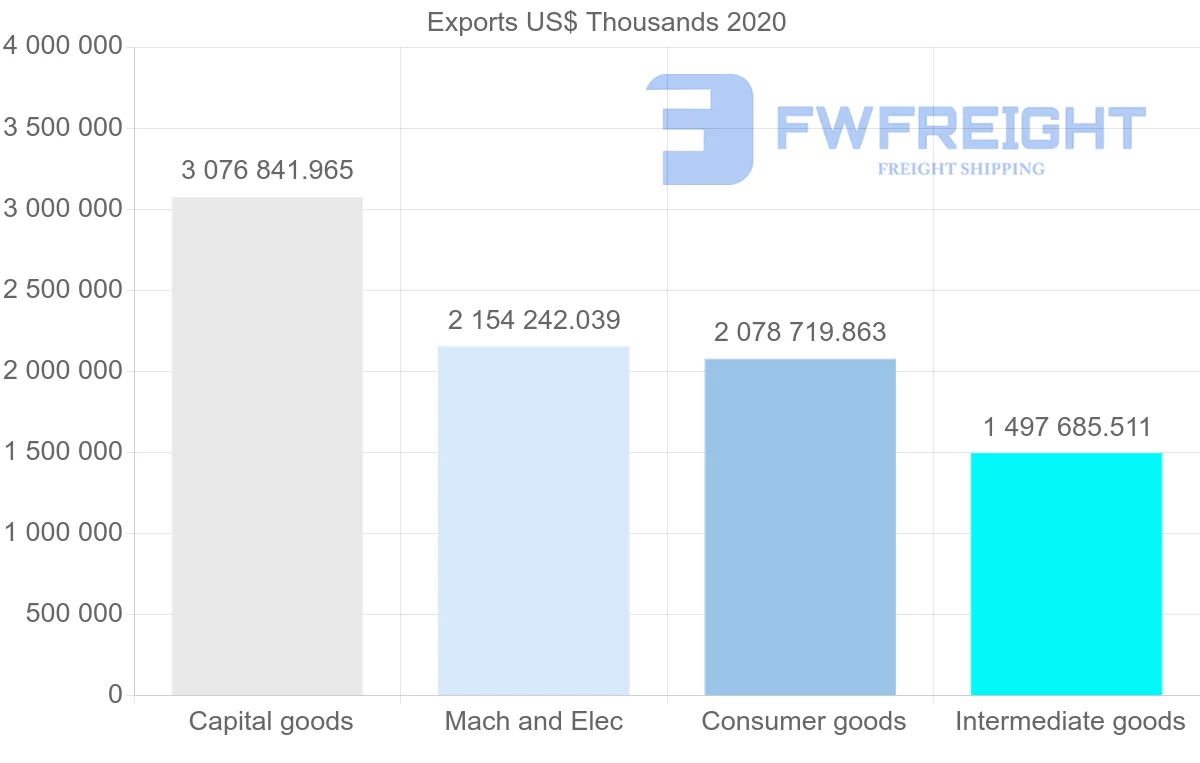 Shipping company from Sweden to France