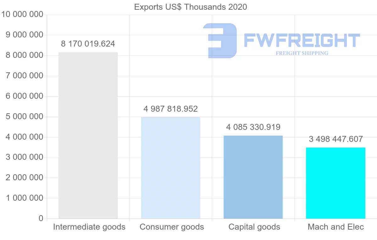Shipping company from Sweden to Germany