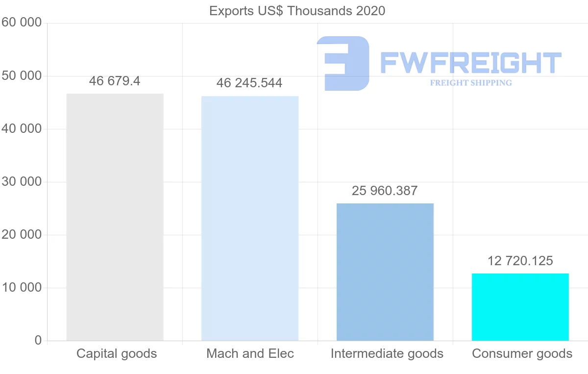 Shipping company from Sweden to Ghana