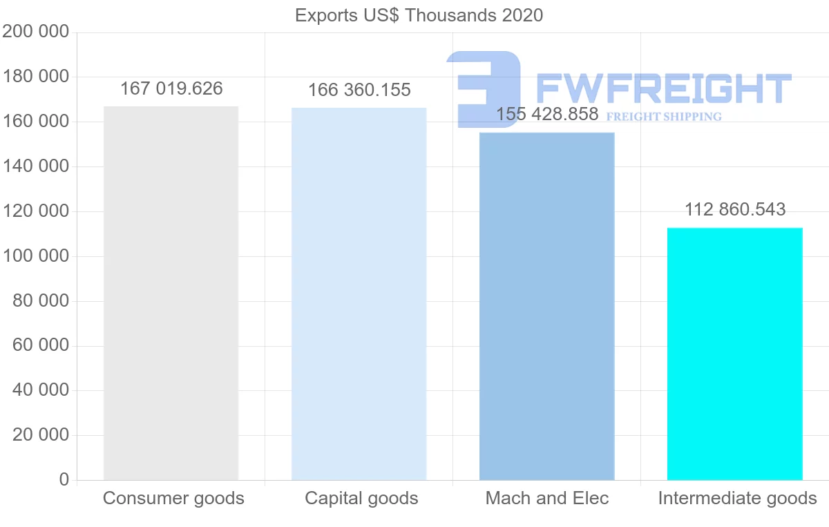 Shipping company from Sweden to Greece
