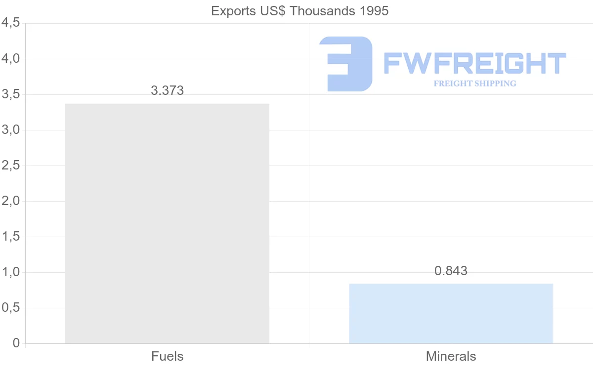 Shipping company from Sweden to Guadeloupe