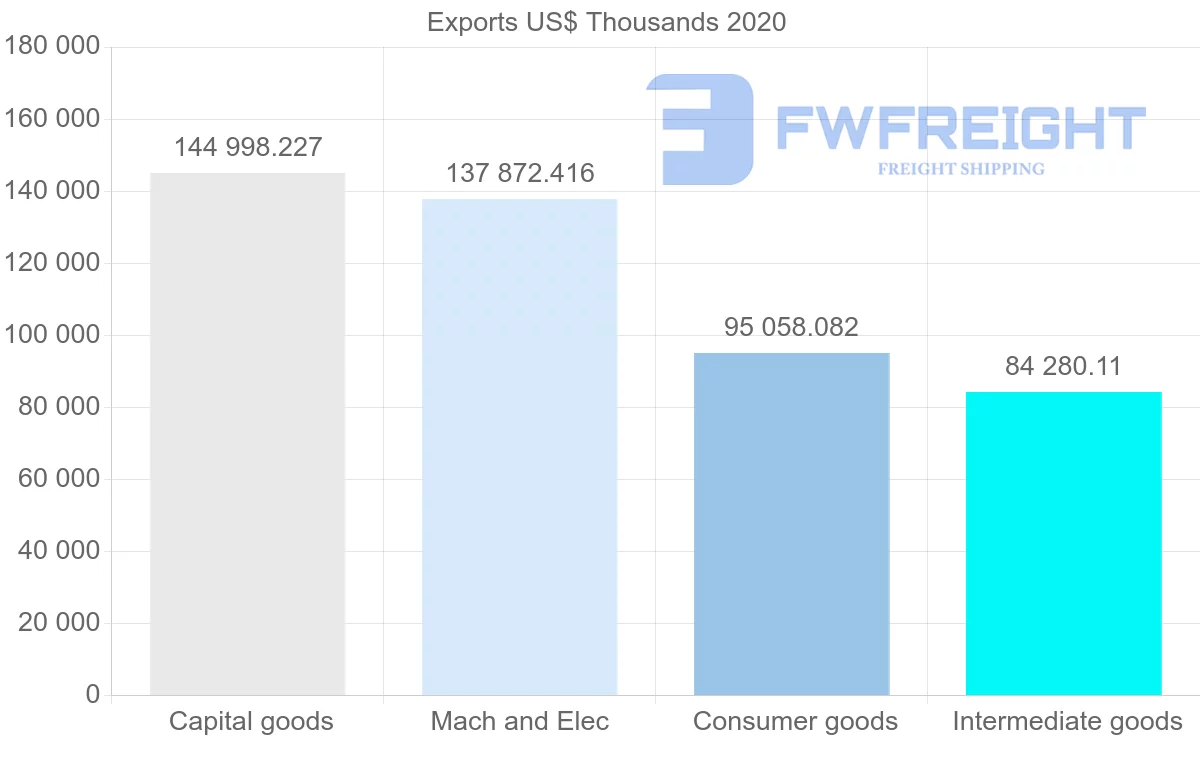 Shipping company from Sweden to Hong Kong