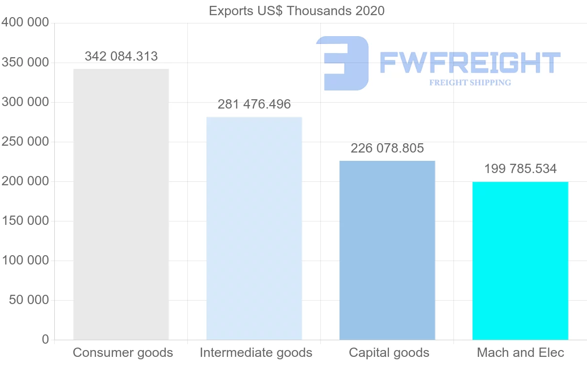 Shipping company from Sweden to Hungary