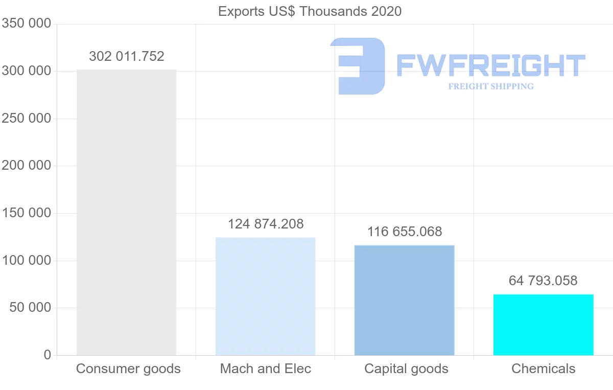 Shipping company from Sweden to Iceland