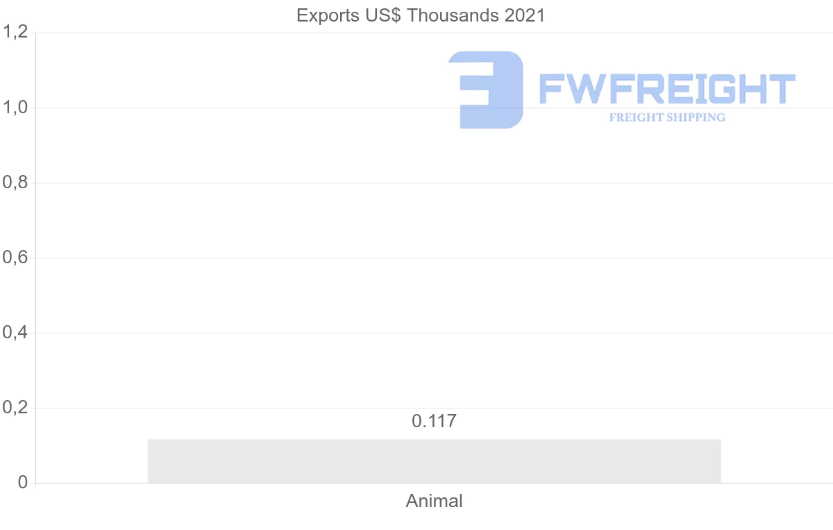 Shipping company from Sweden to India