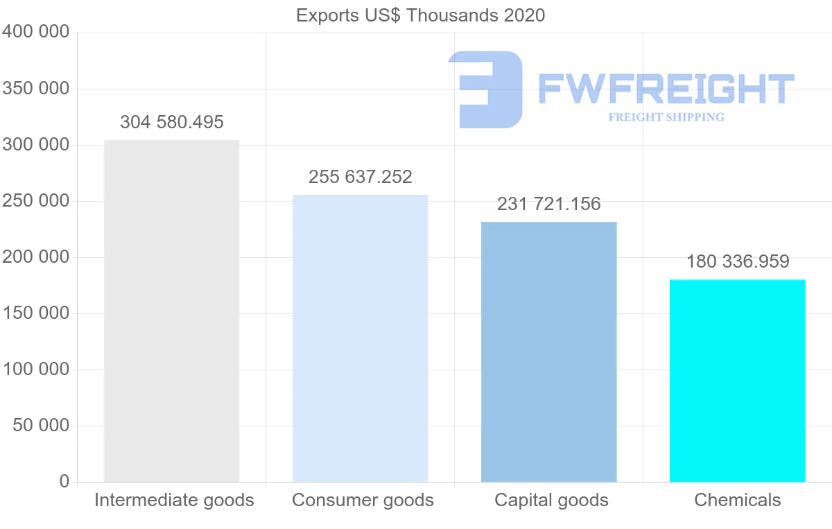 Shipping company from Sweden to Ireland
