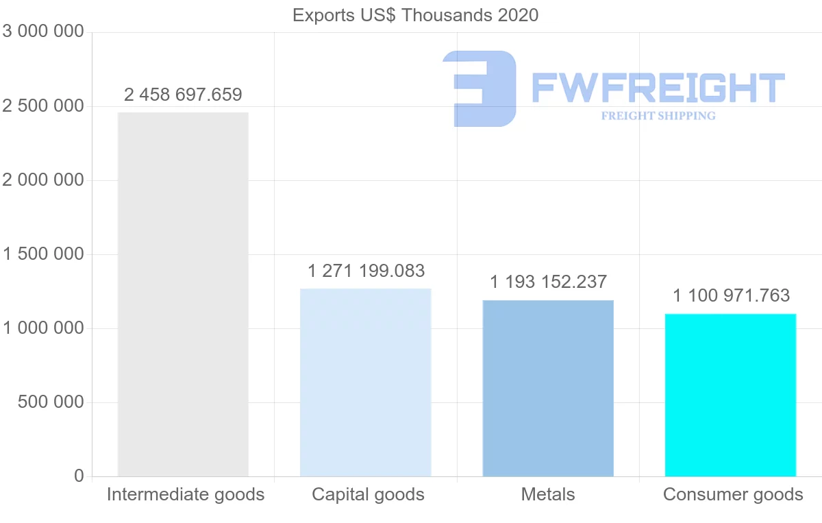 Shipping company from Sweden to Italy