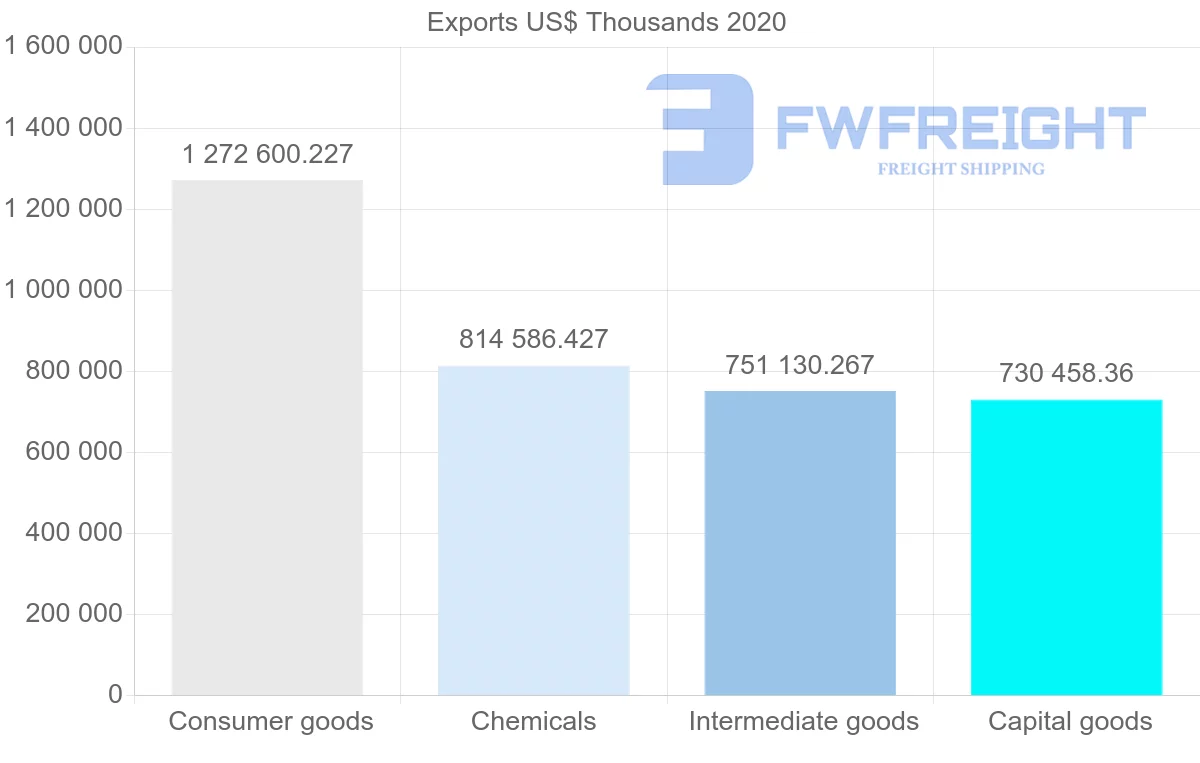 Shipping company from Sweden to Japan