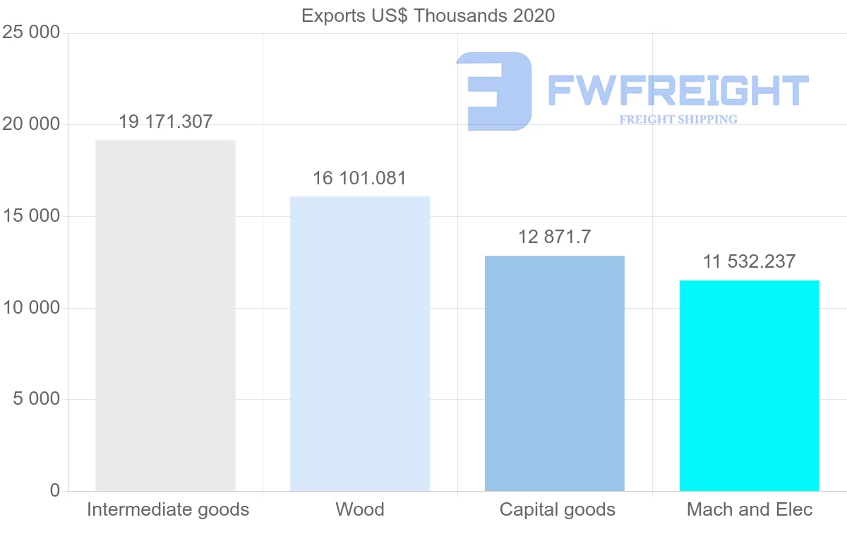 Shipping company from Sweden to Kenya