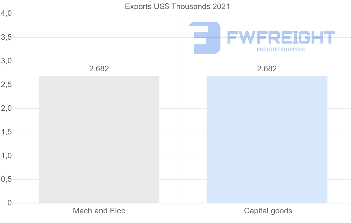 Shipping company from Sweden to Kiribati