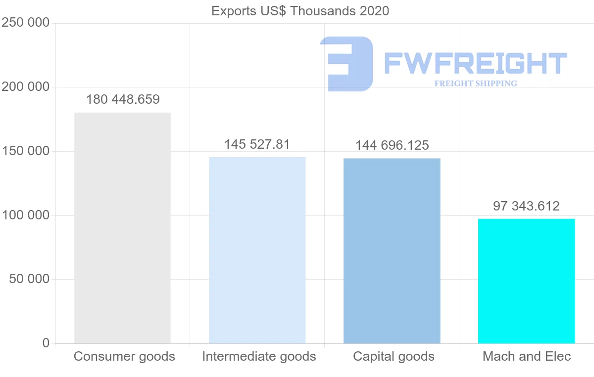Shipping company from Sweden to Latvia