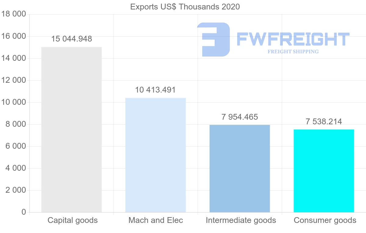 Shipping company from Sweden to Lebanon
