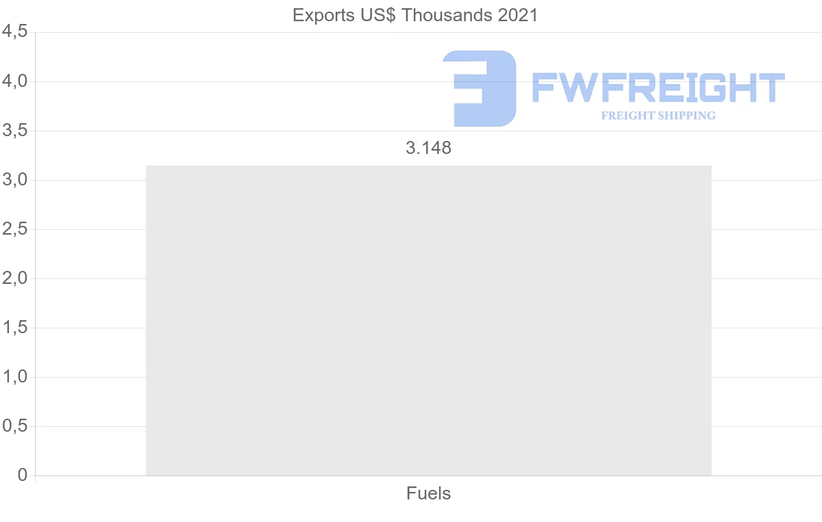 Shipping company from Sweden to Libya