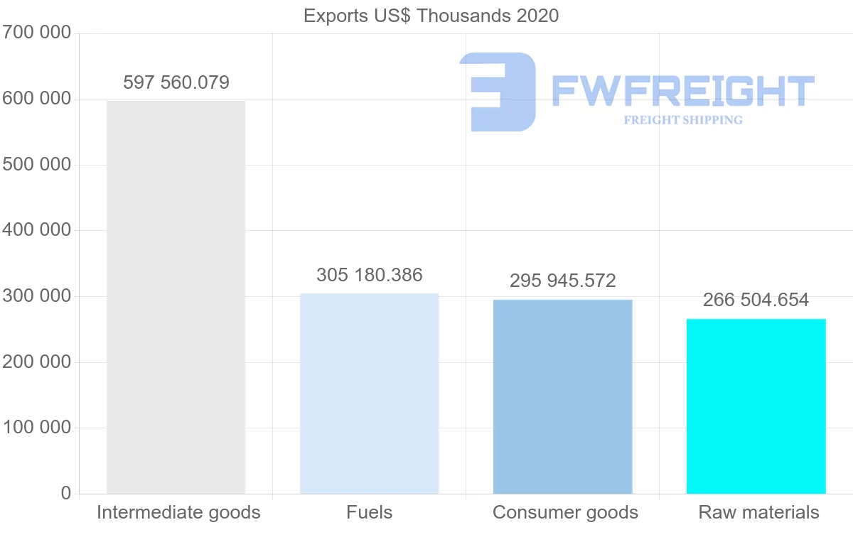Shipping company from Sweden to Lithuania