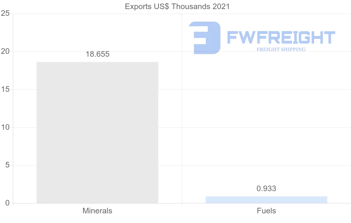 Shipping company from Sweden to Macao