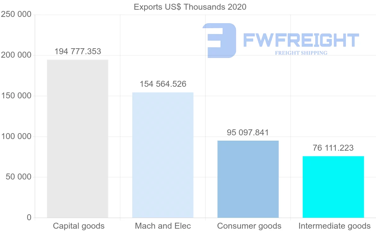 Shipping company from Sweden to Malaysia