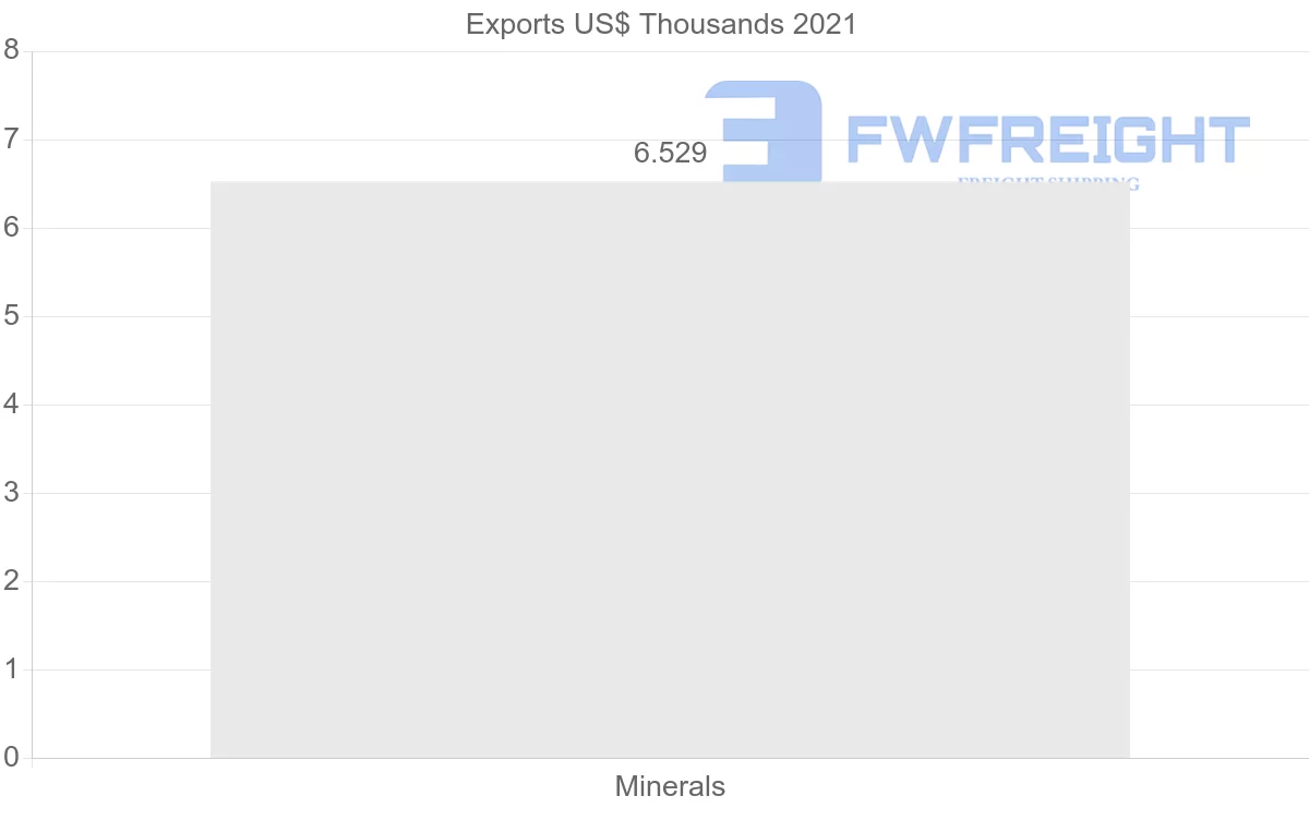 Shipping company from Sweden to Mexico