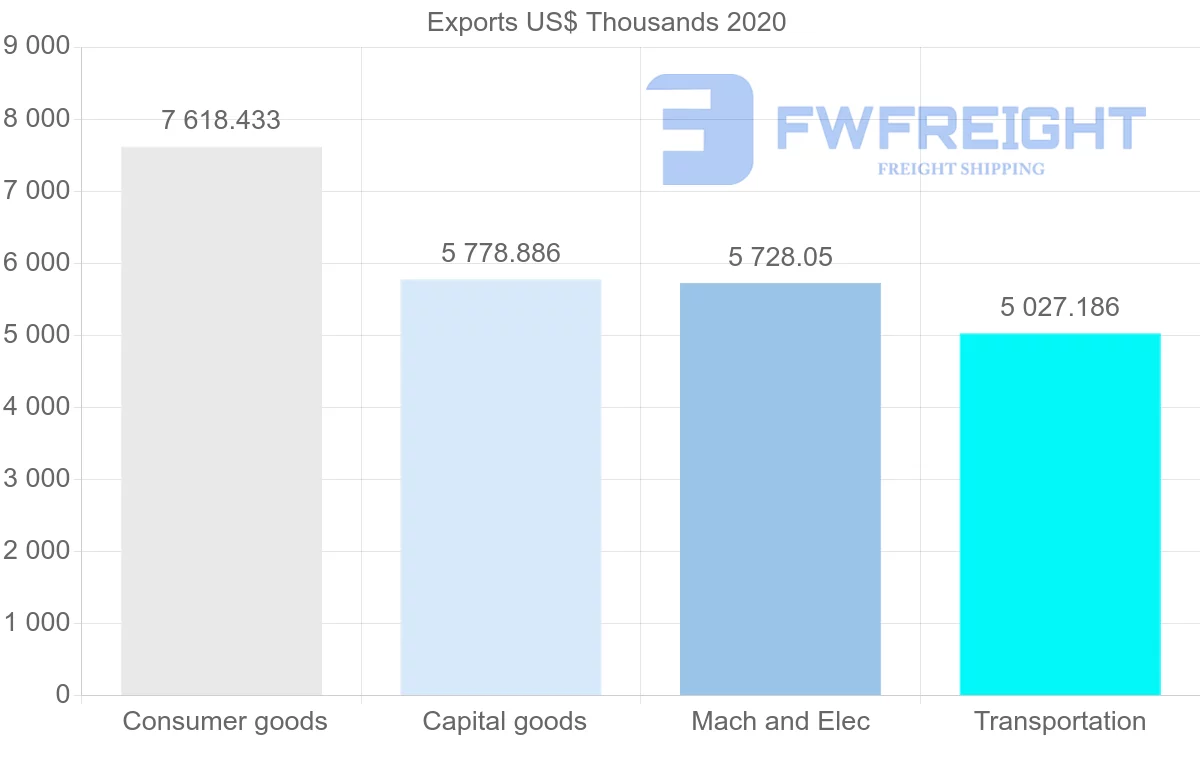 Shipping company from Sweden to Moldova