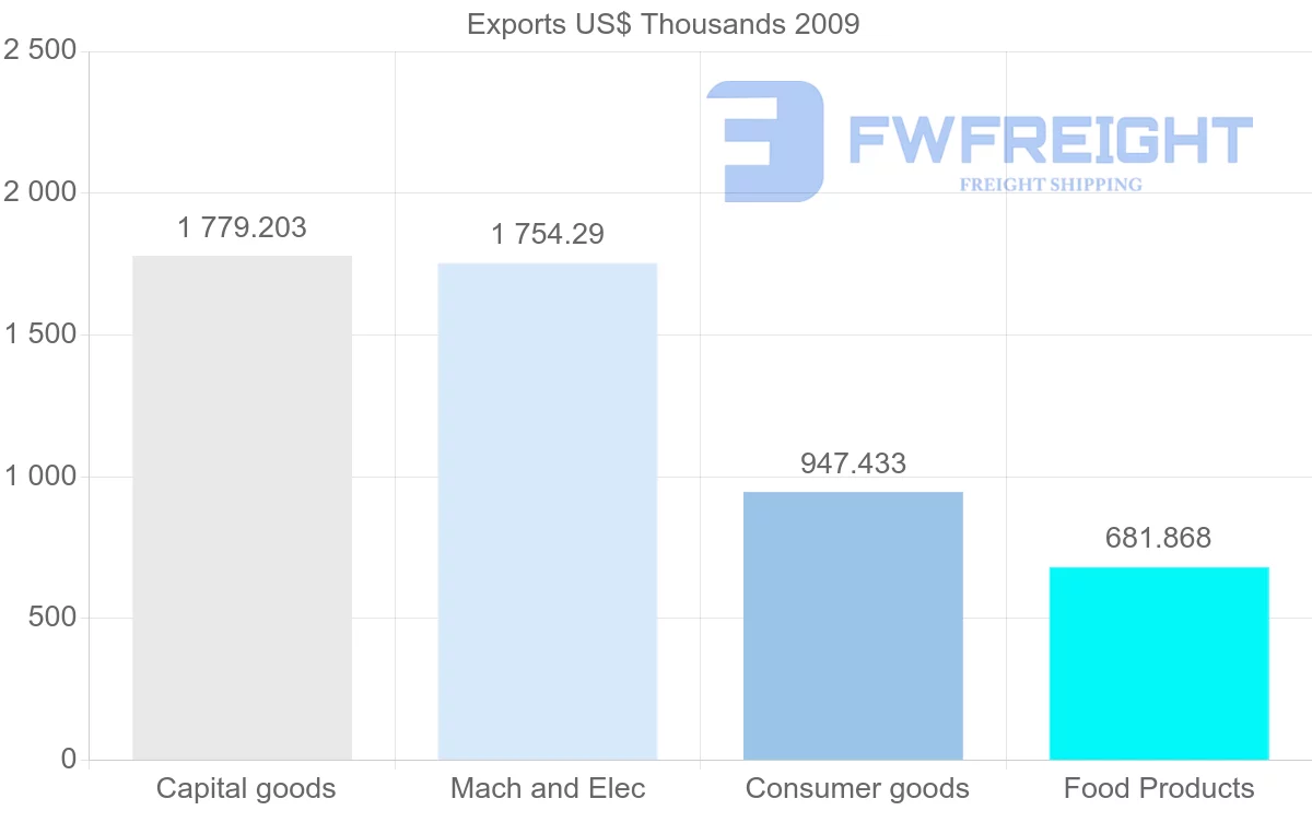 Shipping company from Sweden to Netherlands Antilles